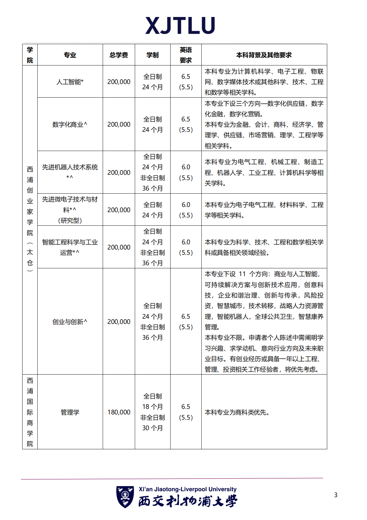 西交利物浦大学 2026 年硕士研究生招生简章